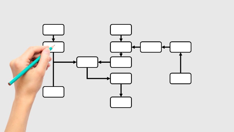 construire une séquence