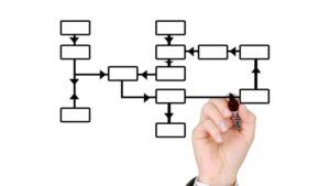 construire une séquence