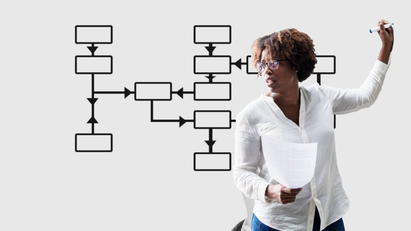 Présenter une séquence de cours