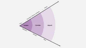 se décider pour le concours malgré l'incertitude