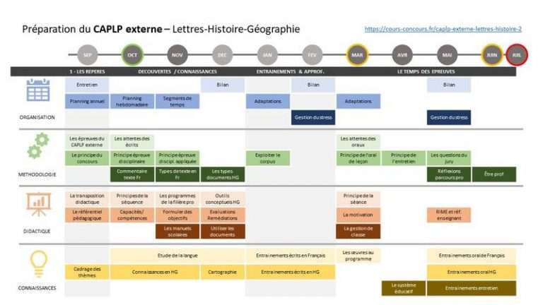 Préparer le CAPLP externe Lettres Histoire - Géographie